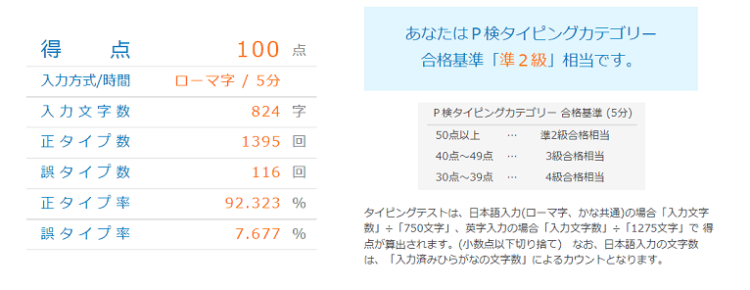 P検タイピングインターネット版結果画面